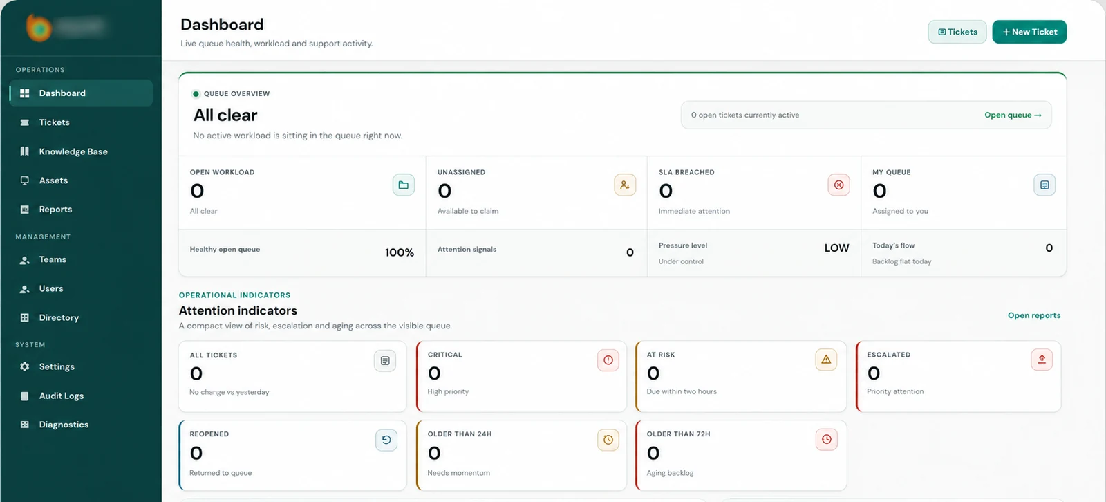 Helpdesk and asset management operations dashboard